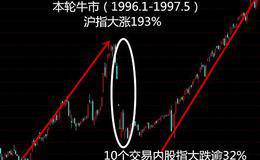 为什么说中国股市即将开启历史性大牛市？中国股市哪几年是牛市？
